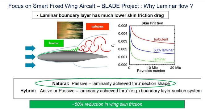 Illustrasjon fra Airbus.