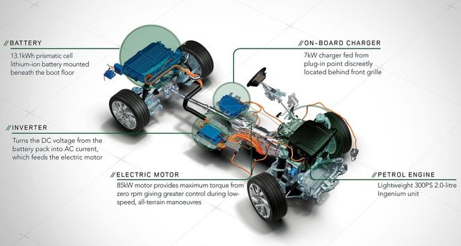 Den hybride drivlinja i P400e. Bilde: JLR