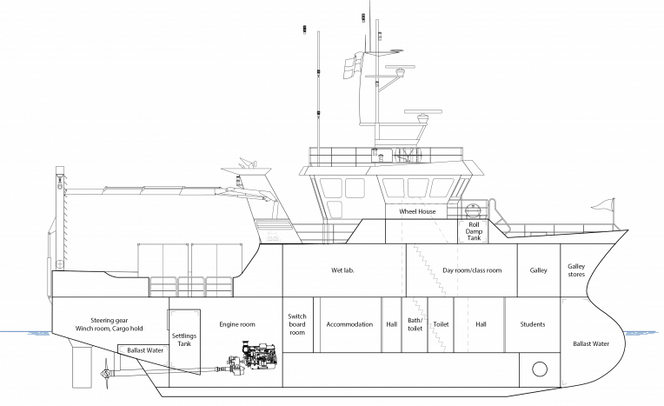 Tverrsnitt av forskningsskipet Aurora (Illustrasjon: Aarhus Universitet).