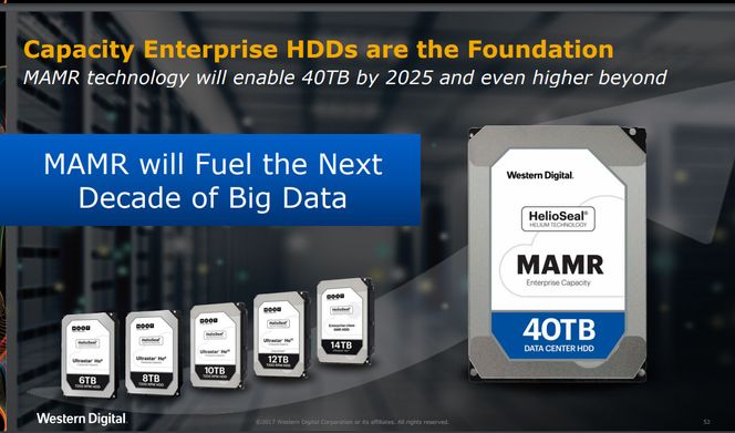 Western Digital mener at den nye MAMR-teknologien vil gjøre det mulig å lage harddisker med minst 40 terabyte lagringskapasitet. Bilde: Western Digital