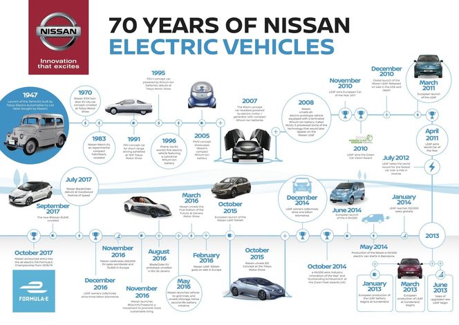 Nissans elbil-cv begynner å bli imponerende. Foto: Nissan