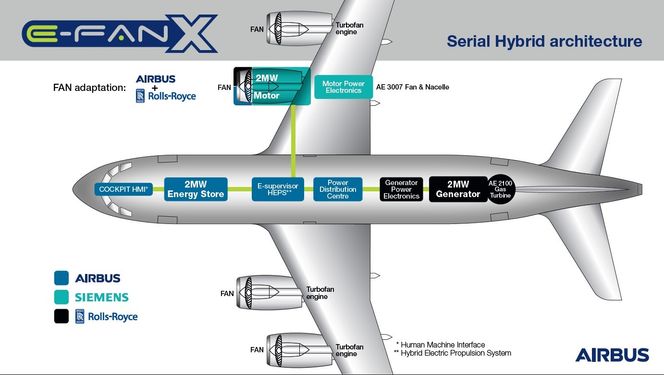 Ansvarsfordelingen mellom de tre selskapen.