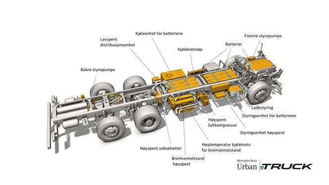 Naken: Slik blir kjernen i Mercedes nye eTruck. Her er det kun ramme og hjul som kjennes igjen fra en tradisjonell lastebil.  Foto:  Daimler AG
