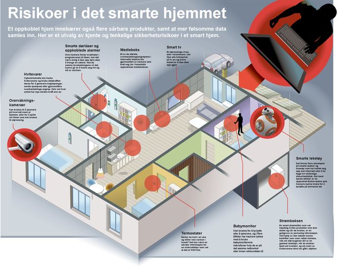 <em>Grafikk: Jonas Askergren. Fakta: Simon Campanello<span> </span></em>