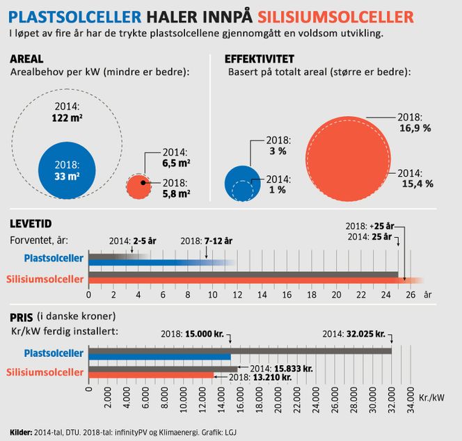 Grafikken er basert på danske data. Foto:  MI Grafik / Lasse Gorm Jensen/Ingeniøren