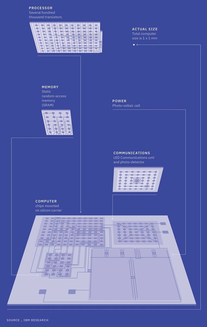 Tegning av datamaskinbrikken fra IBM. Foto:  IBM