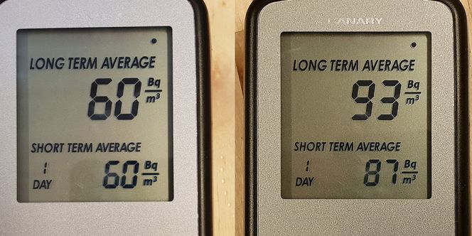 Mye bedre: Før systemet kom på plass lå nivået på kjellerkontoret på mellom 1000 og 1100 Bq/m<sup>3</sup>. Like før påsken da systemet ble koblet på falt det til 93 Bq/m<sup>3</sup> og etter påsken videre til 60 Bq/m<sup>3</sup>. Foto:  ORV