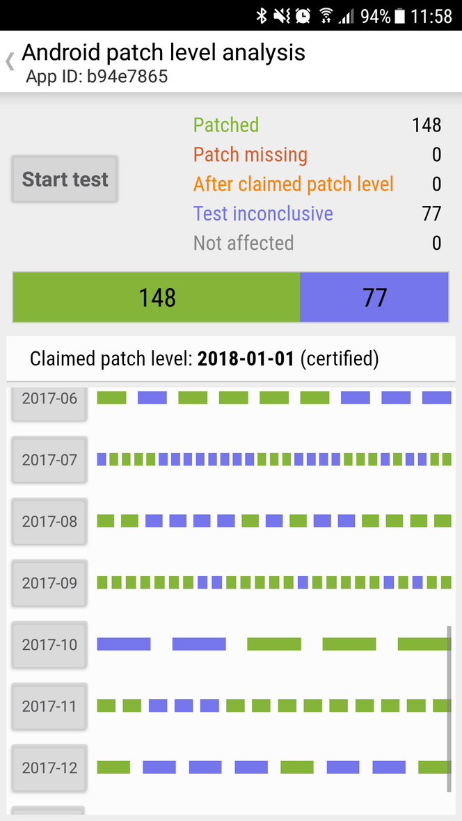SnoopSnitch-resultatene på en Samsung Galaxy S7 som skal være oppdatert med sikkerhetsfiksene utgitt til og med 1. januar 2018. Mange av deltestene gir ikke noe klart svar på om sikkerhetsfikser mangler, men det er heller ikke påvist noen utvetydige mangler. Skjermbilde: digi.no