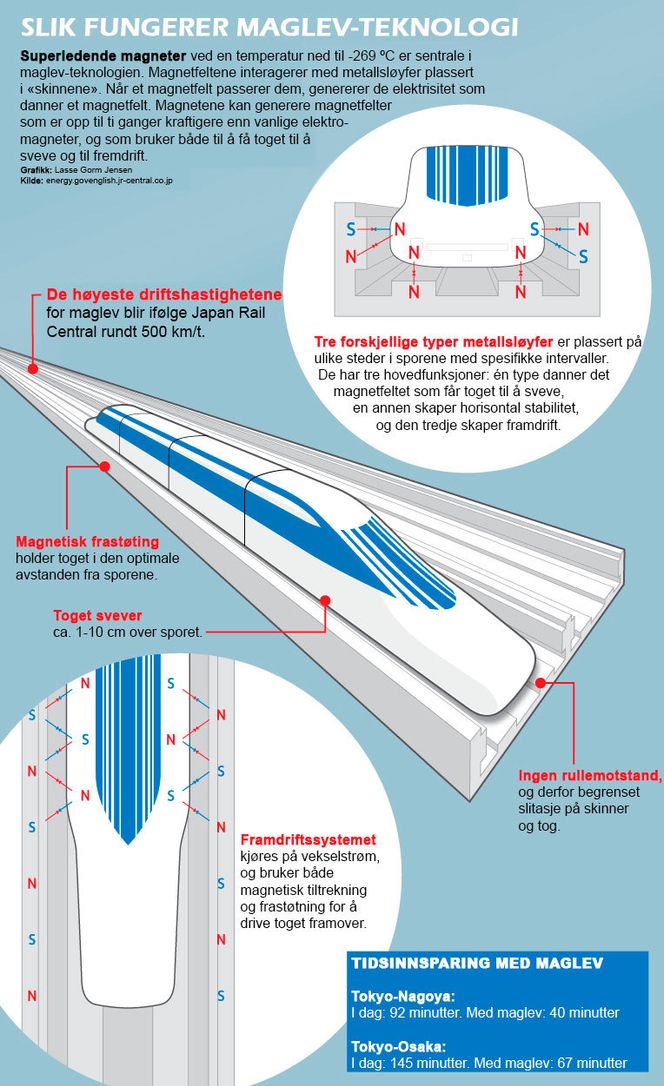 Illustrasjon: MI Grafik / Lasse Gorm Jensen