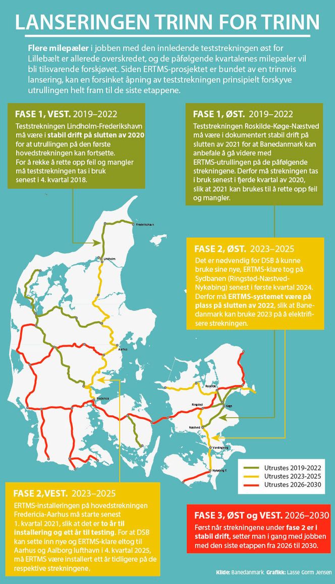 Illustrasjon fra Ing.dk Illustrasjon:  MI Grafik/Lasse Gorm Jensen