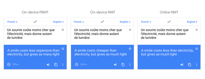 Sammenligning av ulike oversettelsesteknikker i Google Translate-appen. Den viser at oversettelsene fortsatt vil være best når de gjøres på Googles servere. Illustrasjon: Google