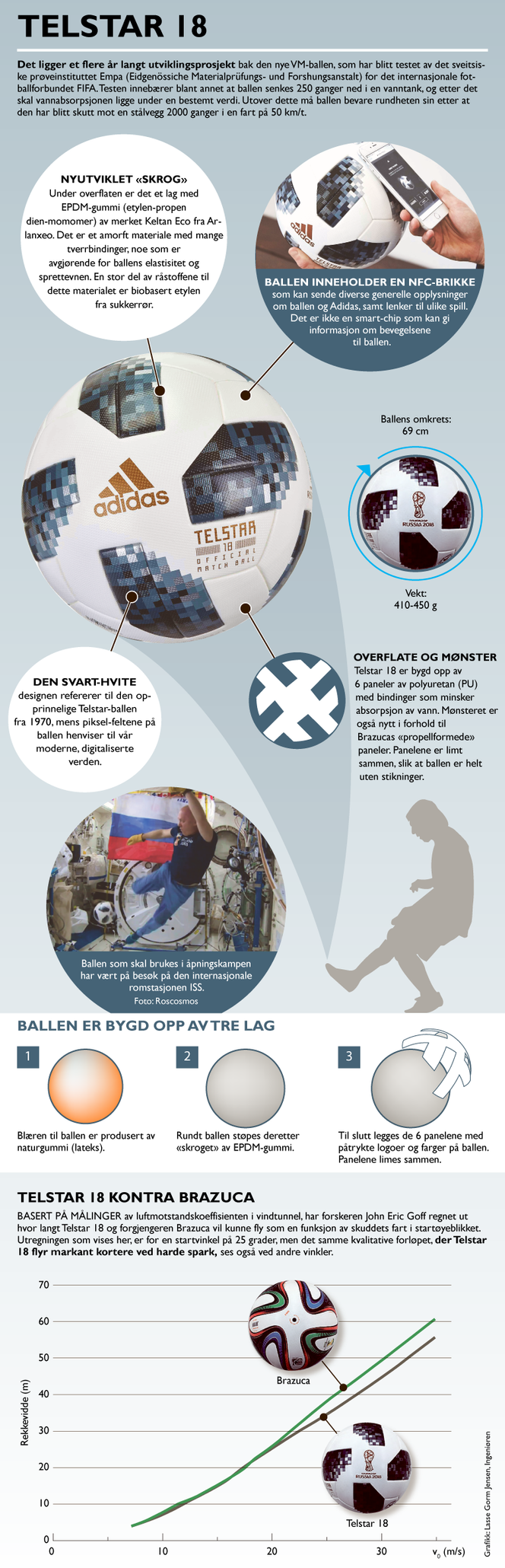   Illustrasjon:  Lasse Gorm Jensen, Ingeniøren