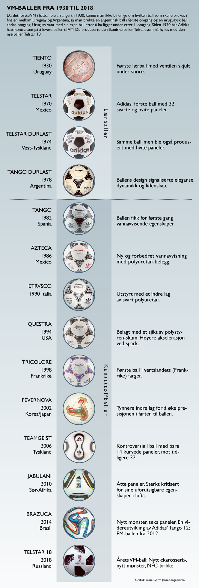   Illustrasjon:  Lasse Gorm Jensen, Ingeniøren