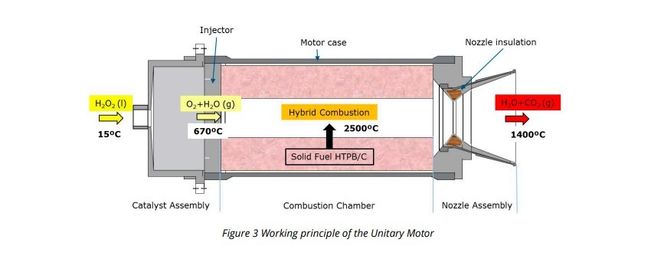 Nammos hybridmotor. Foto: NLR
