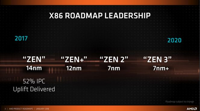 Veikartet for prosessteknologiene til AMDs CPU-produkter i perioden 2017 til 2020. Illustrasjon: AMD