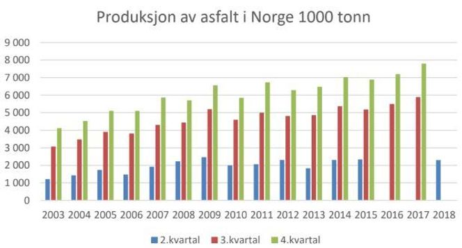 Illustrasjon: Entereprenørforeningen Bygg og Anlegg
