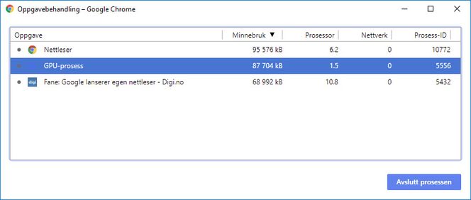 Chrome bruker en hel del minne selv med bare én fane åpen. Skjermbilde: digi.no