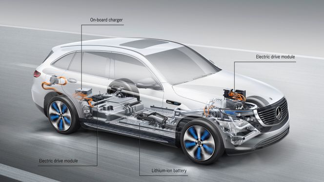 Mercedes-Benz EQC. Foto: Daimler AG - Global Communicatio