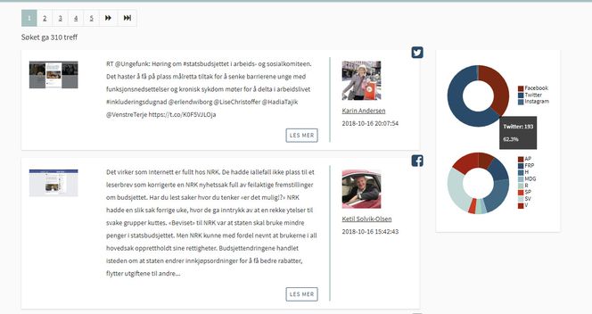 Diagrammene til høyre viser at nesten mer enn 60 prosent av innleggene hvor statsbudsjettet nevnes, ble publisert på Twitter. Av partiene var det SV som var mest ivrige på å nevne statsbudsjettet. 28,4 prosent av de 310 innleggene som vi får opp i søket i den aktuelle perioden, er skrevet av representanter for SV. Skjermbilde: digi.no