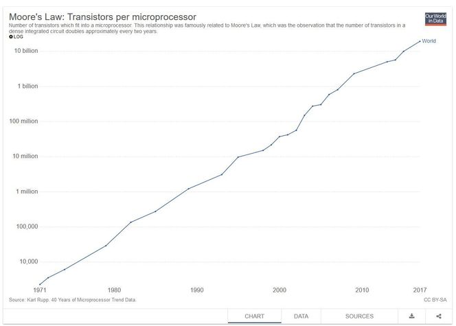 Illustrasjon: Our World In Data