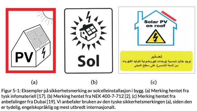 Merkingen i Norges ferskeste standard tar ikke hensyn til et stadig mer internasjonalt solcellemarkedet, mener forskerne i Rise. Illustrasjon: Hentet fra Rise-rapporten