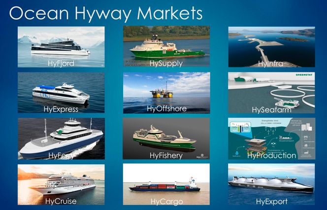 Noen av prosjektene involvert i Ocean HywayCluster. Illustrasjon: Maritim Forening Sogn og Fjordane. Foto:  Sigmund Frøyen