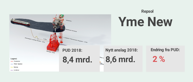 Kilde: Statsbudsjettet 2019 Illustrasjon:  Ina Andersen
