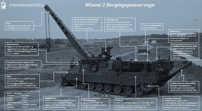 Wisent 2 systemoversikt. Foto: Forsvarsmateriell