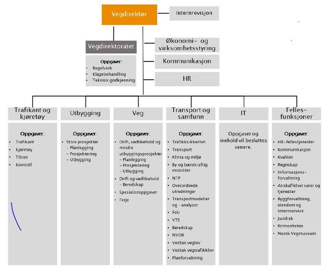 Foto: Jarle Skoglund