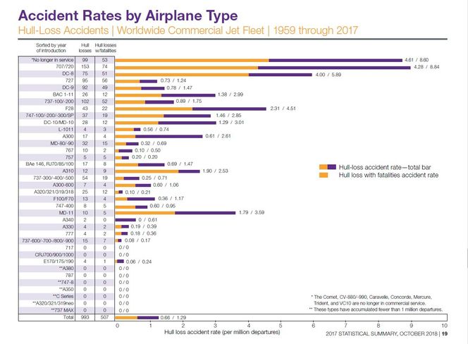 Tabell fra Statsum. Foto:  Boeing