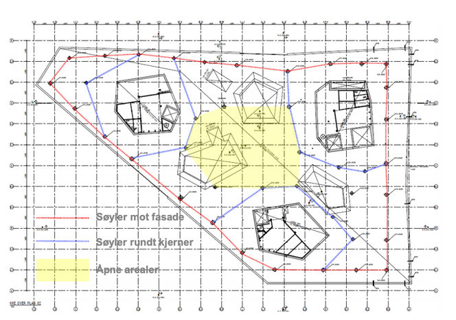 Søyleplasseringene i bygget var satt før geometrien i foldetaket kunne formes. På grunn av de åpne lyssjaktene gjennom hver etasje, måtte søylene plasseres langs fasaden og rundt de tre kjernene. Illustrasjon:  Bollinger Grohmann