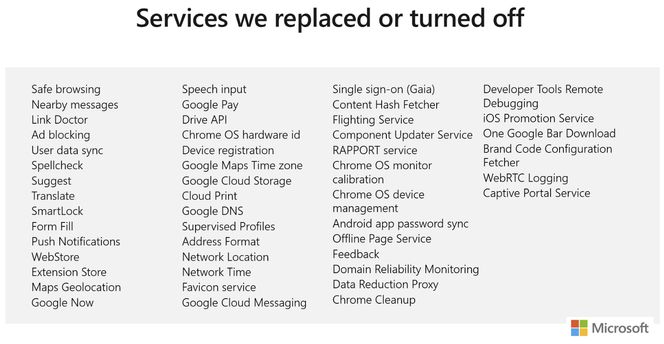 Liste over tjenester i Chromium eller Chrome som Microsoft har skrudd av eller erstattet i den kommende, Chromium-baserte Microsoft Edge-nettleseren. Illustrasjon: Microsoft