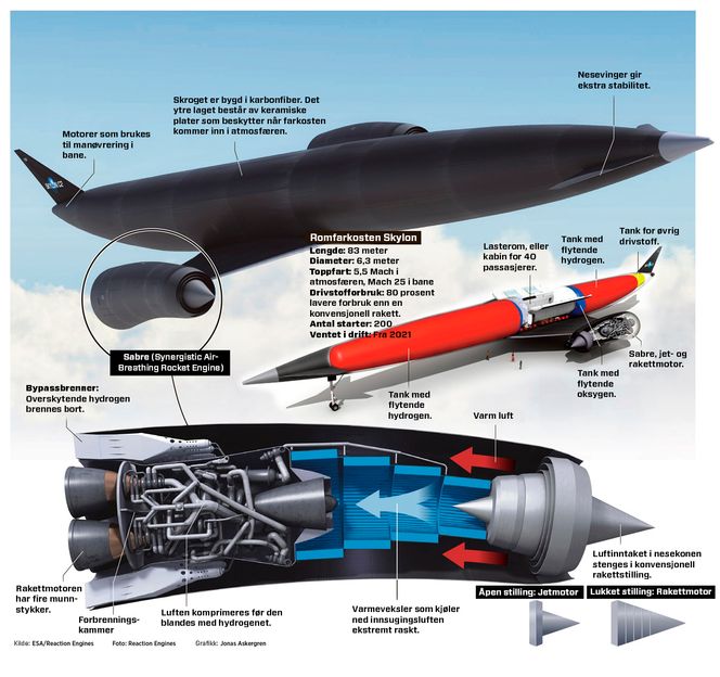   Grafikk:  Jonas Askergren