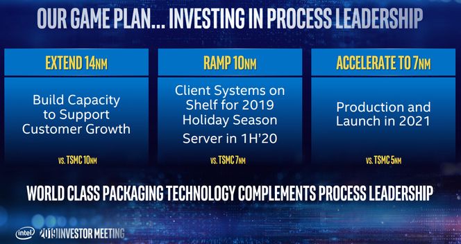 Intels veikart for prosessteknologi i 2019 til 2021. Illustrasjon: Intel