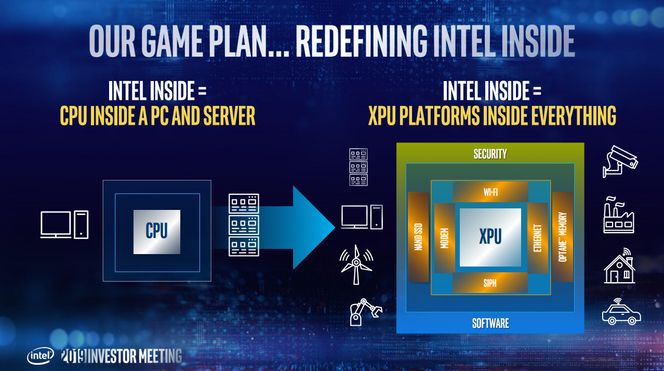 Intel vil omdefinere hva Intel Inside egentlig betyr. Illustrasjon: Intel