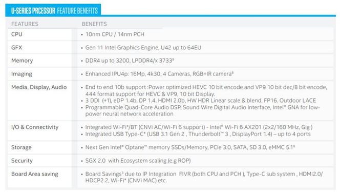 Foto: Intel