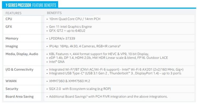 Foto: Intel
