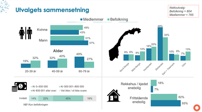 Skjermbilde fra Huseiernes undersøkelse om energitiltak som viser hvem de har spurt. Skjermbilde: Huseierne