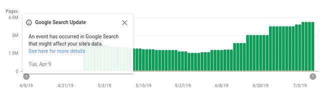 Google har nå begynt å varsle om upålitelige data i Search Console på denne måten. Skjermbilde: Google