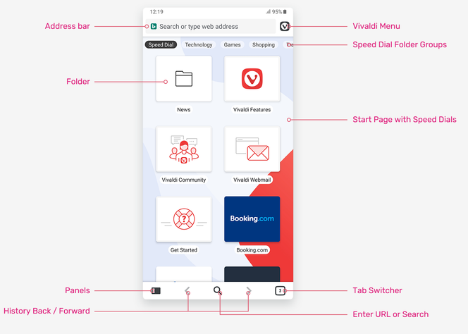 Forklaring av hvordan brukergrensesnittet i Vivaldi for Android fungerer. Foto: Vivaldi Technologies
