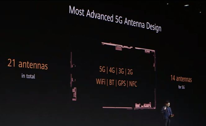 Antenner: Ingen telefon har flere antenner enn modellen med 5G. Foto: Huawei