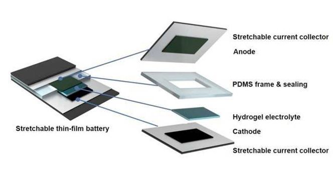  Foto:  Niederberger Group, ETH Zurich