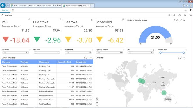 Eksempel på et dashboard i VDMS med data som har kommet inn fra forskjellige ventiler.