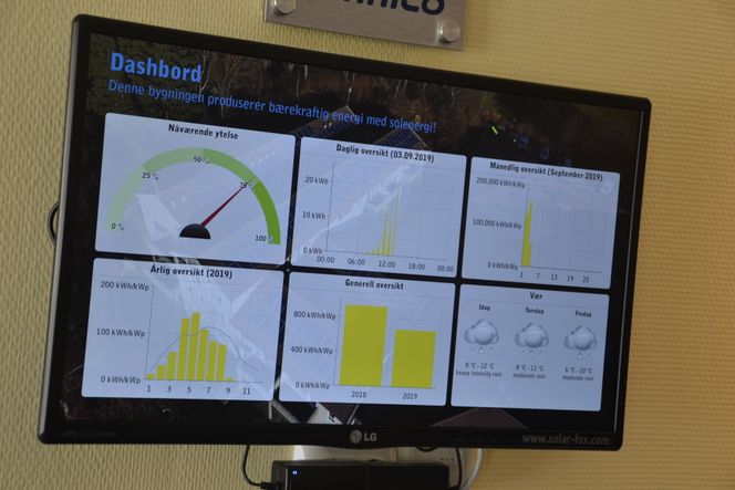 I sykehjemmet kan beboere og ansatte her finne oppdatert oversikt over produsert energi fra solcellene siden oppstart, dagens produksjon og mye mer. Foto:  Thomas Førde
