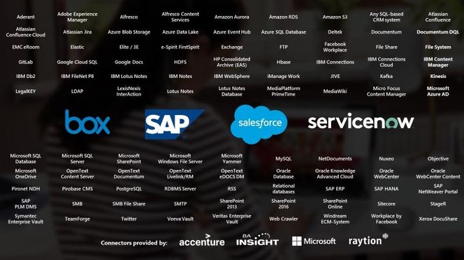 Oversikt over eksisterende og planlagte Microsoft Graph-«connectors» som skal gjøres tilgjengelige for Microsoft Search. Illustrasjon: Microsoft