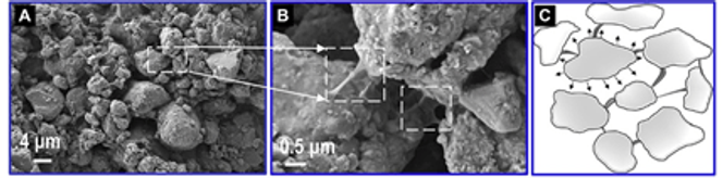Med en ny metode for å binde sammen partikler har forskerne funnet en metode for å hindre at litium-svovel-batterier brytes ned under oppladning. Foto:  Monash University/Dr. Mahdokht Shaibani