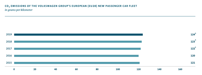 Faksimile fra VWs årsrapport for undefined:  VW