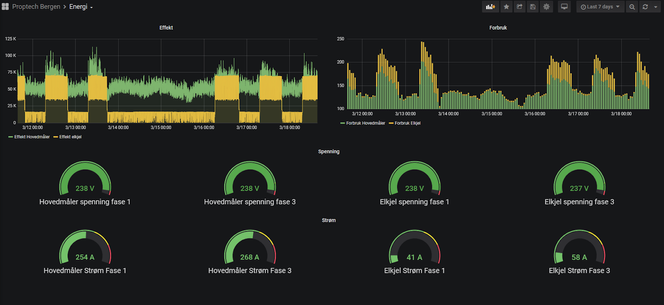 Eksempel fra PropTech Bergen, som ikke er nedstengt. Tilsvarende mønster har vi også sett på andre bygg som vi vet er avstengte. Illustrasjon:  Tommy Hagenes