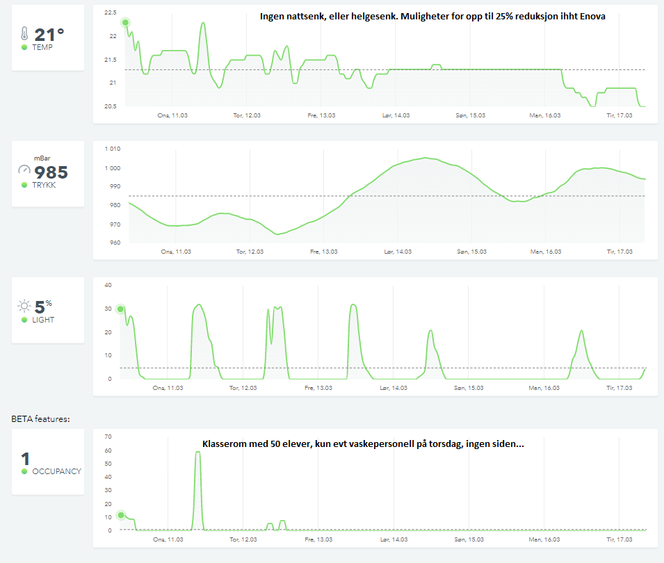 Fra et skolebygg. Skjermbilde:  Tommy Hagenes
