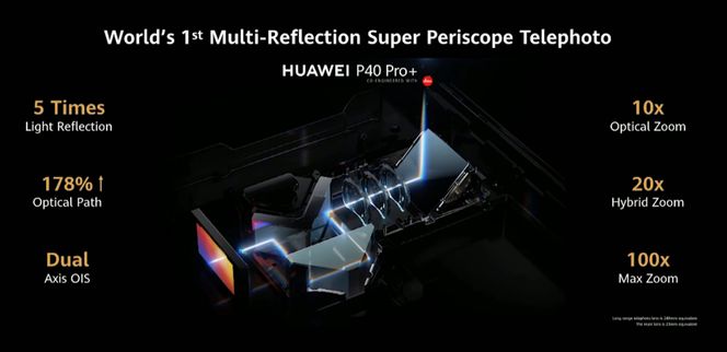 Zoom: Til sommeren kommer plussmodellen som hever nivået i optisk forstørrelse til 10X. Foto: Huawei